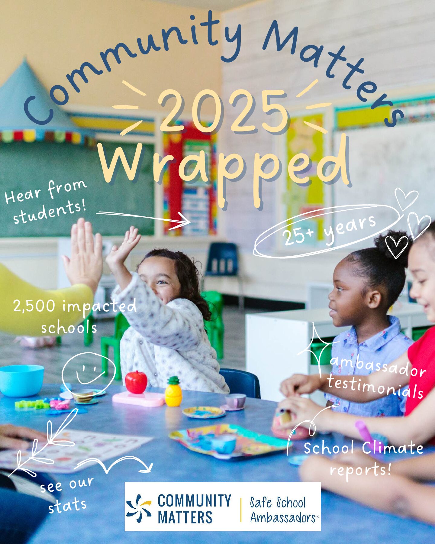 2025 Community Matters Wrapped